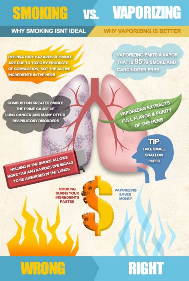 Vaping%2C+Whats+The+Problem%3F