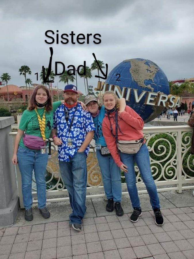PhotoJournalism Piece: Trip to Universal Studios Florida in March 2021